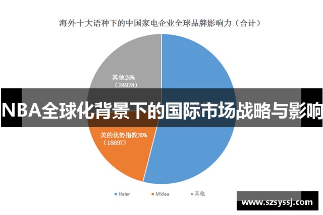 NBA全球化背景下的国际市场战略与影响